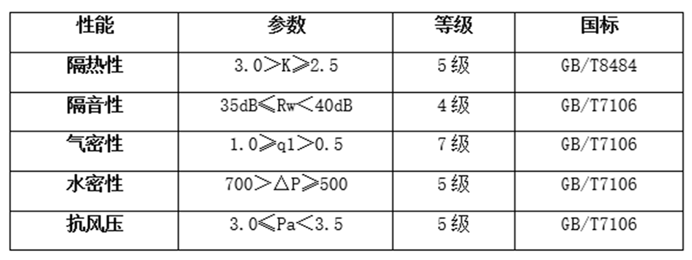 性能圖.png